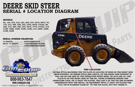 what year is my skid steer|john deere skid steer serial numbers.